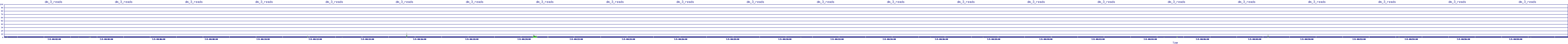 /2025/07/05/00/dm_3_reads.png