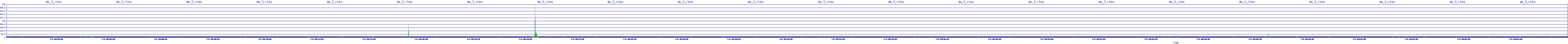 /2025/07/05/00/dm_3_rkbs.png