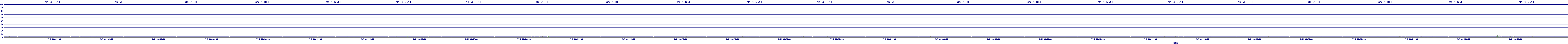 /2025/07/05/00/dm_3_util.png