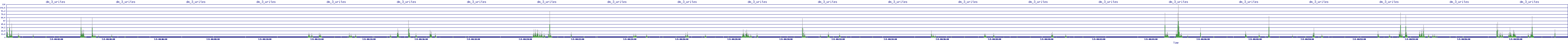 /2025/07/05/00/dm_3_writes.png