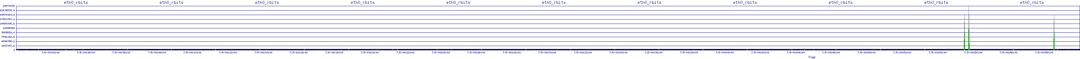 /2025/07/05/00/eth0_rbits.png