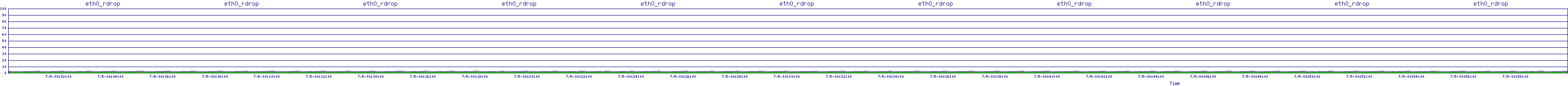 /2025/07/05/00/eth0_rdrop.png