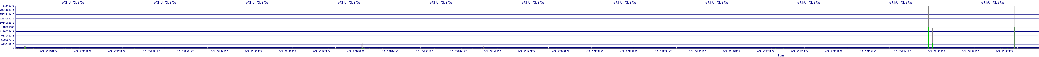 /2025/07/05/00/eth0_tbits.png