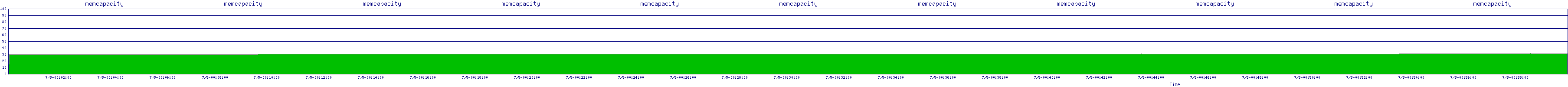/2025/07/05/00/memcapacity.png