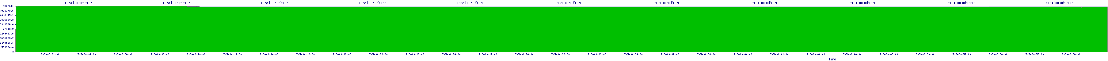 /2025/07/05/00/realmemfree.png