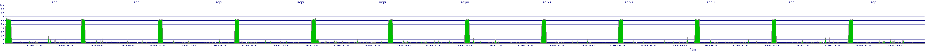 /2025/07/05/00/scpu.png