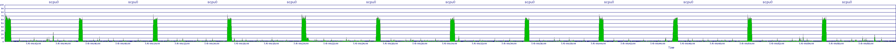 /2025/07/05/00/scpu0.png