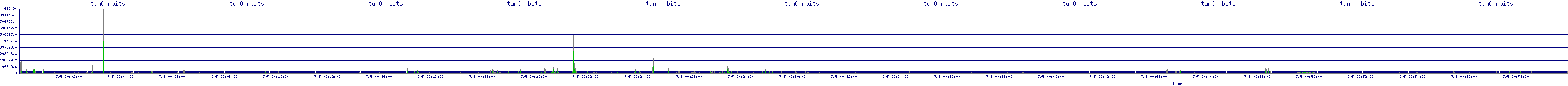 /2025/07/05/00/tun0_rbits.png