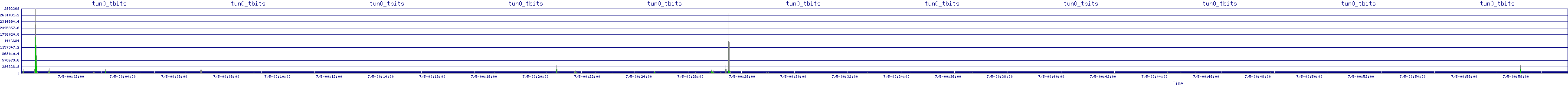 /2025/07/05/00/tun0_tbits.png