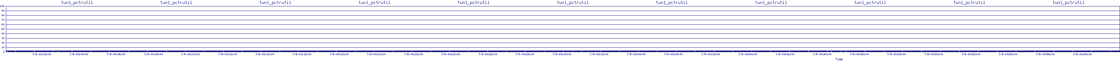 /2025/07/05/00/tun1_pctrutil.png