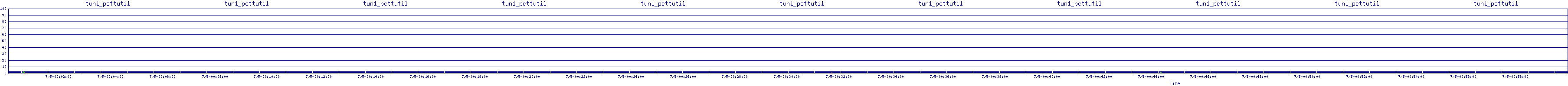/2025/07/05/00/tun1_pcttutil.png