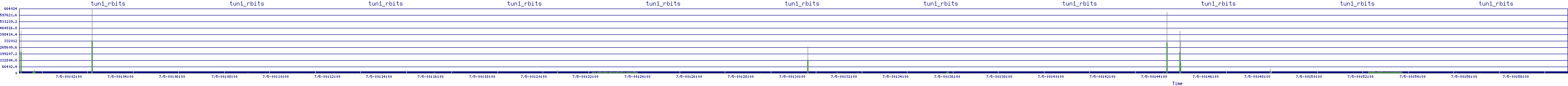/2025/07/05/00/tun1_rbits.png