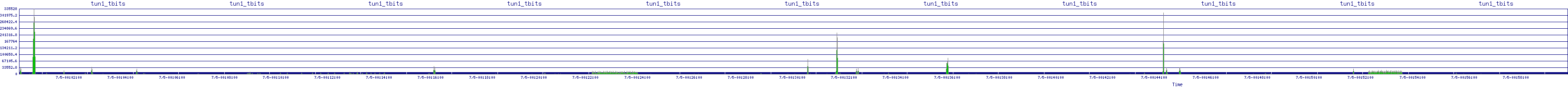 /2025/07/05/00/tun1_tbits.png