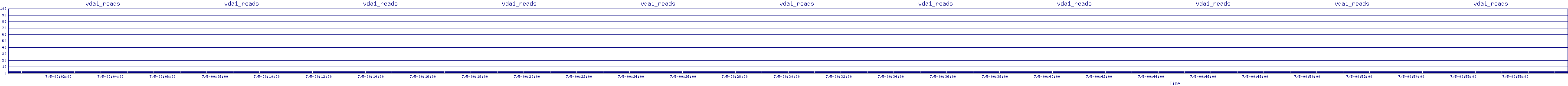 /2025/07/05/00/vda1_reads.png
