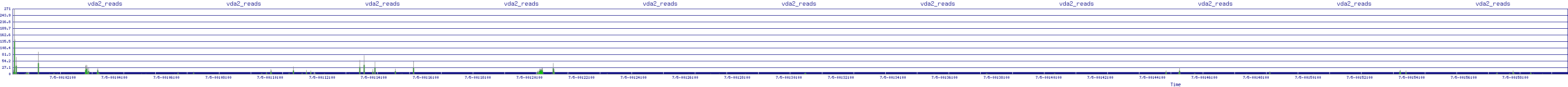 /2025/07/05/00/vda2_reads.png