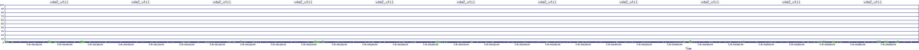/2025/07/05/00/vda2_util.png