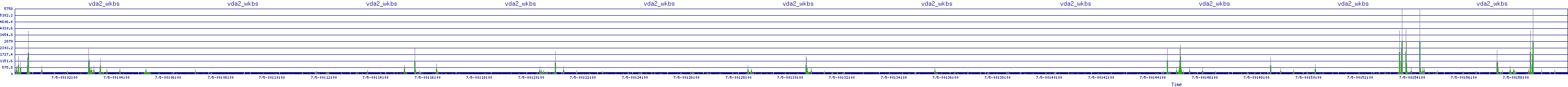 /2025/07/05/00/vda2_wkbs.png