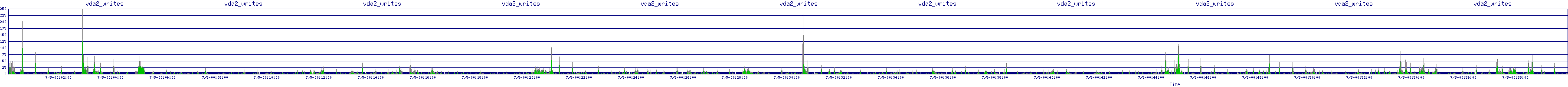 /2025/07/05/00/vda2_writes.png