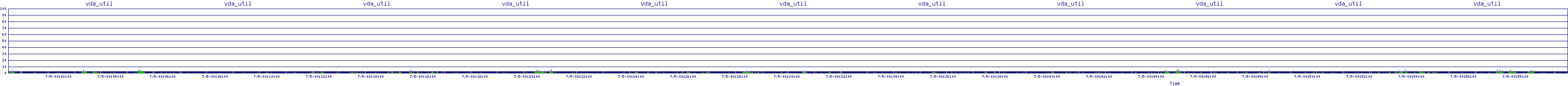 /2025/07/05/00/vda_util.png