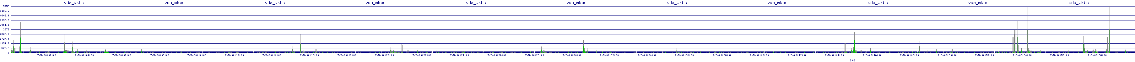 /2025/07/05/00/vda_wkbs.png