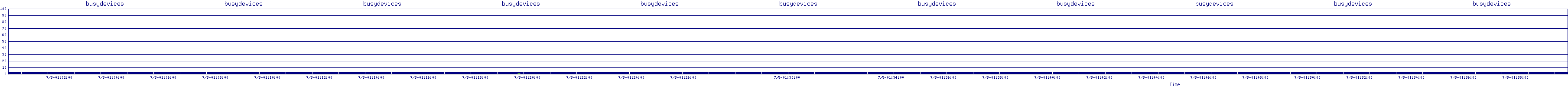 /2025/07/05/01/busydevices.png