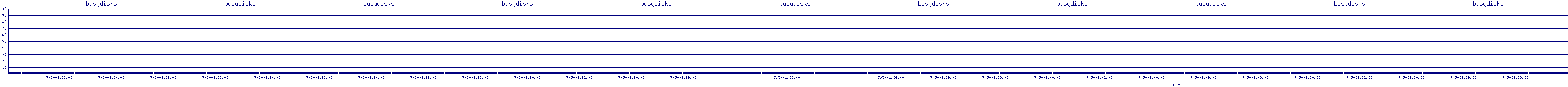 /2025/07/05/01/busydisks.png