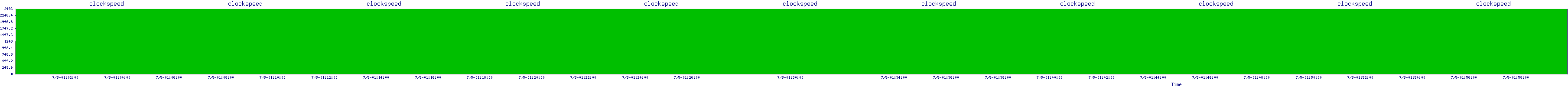 /2025/07/05/01/clockspeed.png