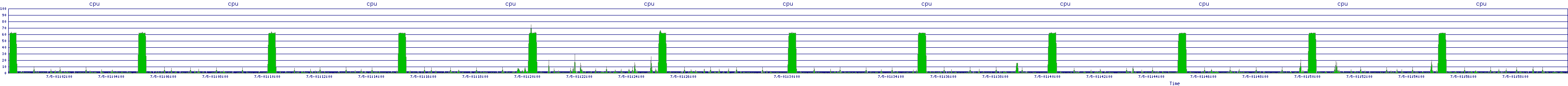 /2025/07/05/01/cpu.png