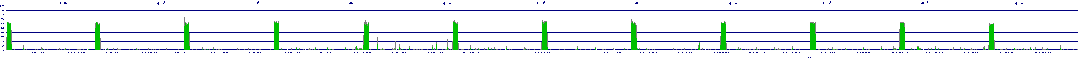 /2025/07/05/01/cpu0.png