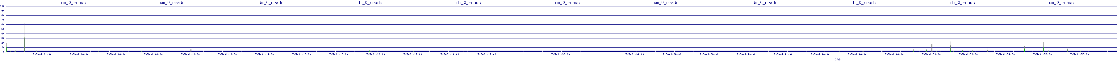 /2025/07/05/01/dm_0_reads.png