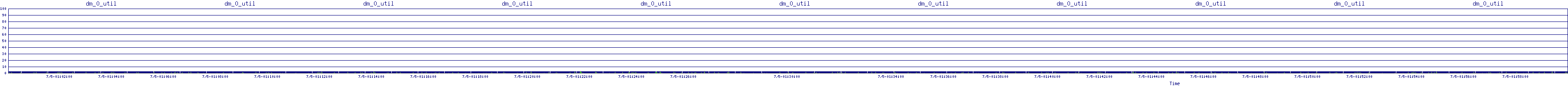 /2025/07/05/01/dm_0_util.png