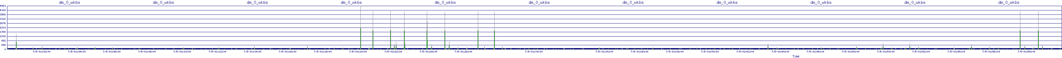 /2025/07/05/01/dm_0_wkbs.png