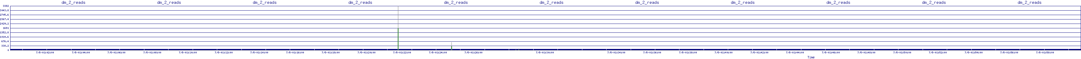 /2025/07/05/01/dm_2_reads.png