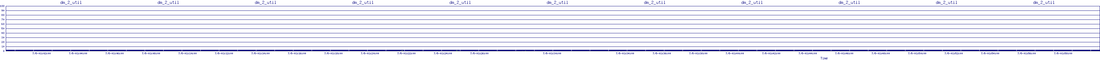 /2025/07/05/01/dm_2_util.png