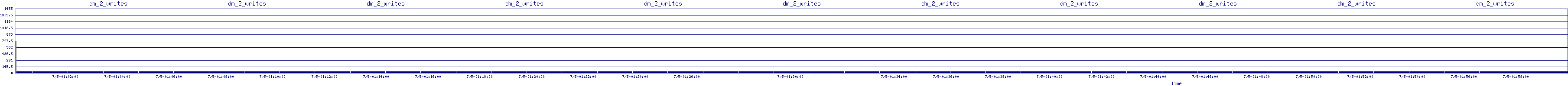 /2025/07/05/01/dm_2_writes.png