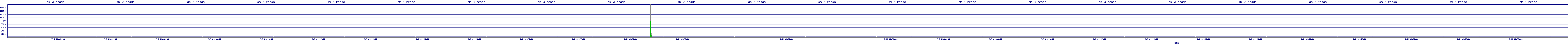 /2025/07/05/01/dm_3_reads.png