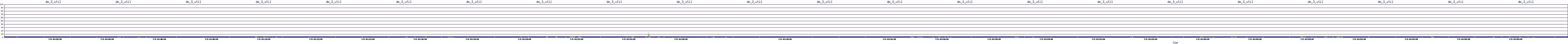 /2025/07/05/01/dm_3_util.png