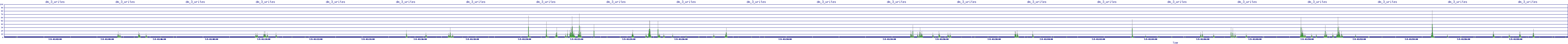 /2025/07/05/01/dm_3_writes.png