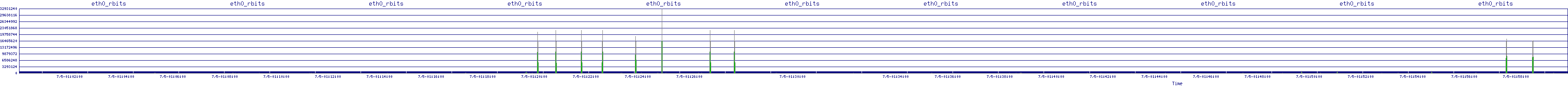 /2025/07/05/01/eth0_rbits.png