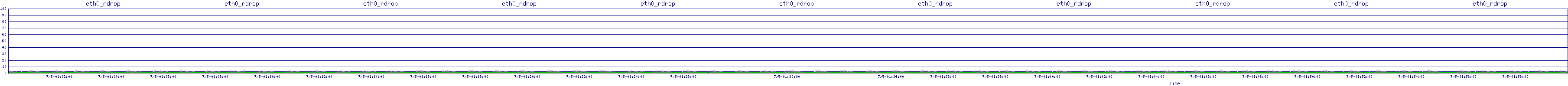 /2025/07/05/01/eth0_rdrop.png