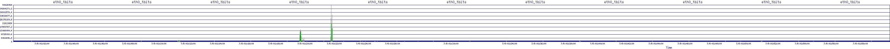 /2025/07/05/01/eth0_tbits.png