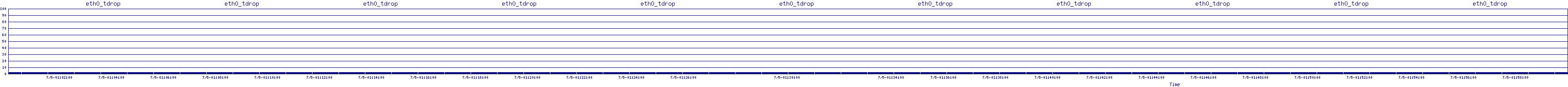 /2025/07/05/01/eth0_tdrop.png