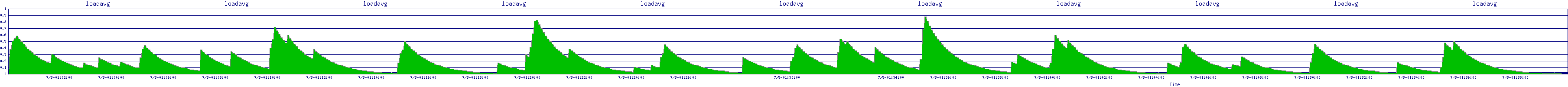/2025/07/05/01/loadavg.png