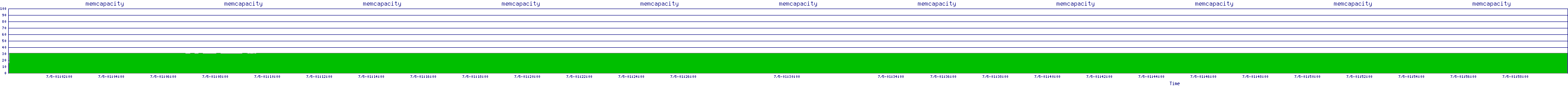 /2025/07/05/01/memcapacity.png
