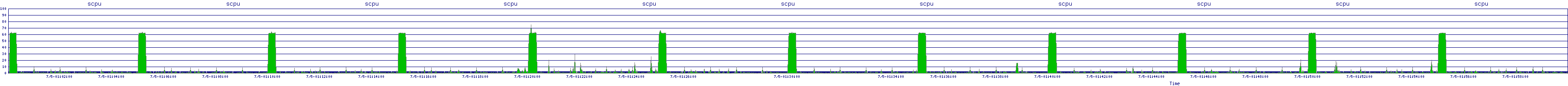 /2025/07/05/01/scpu.png