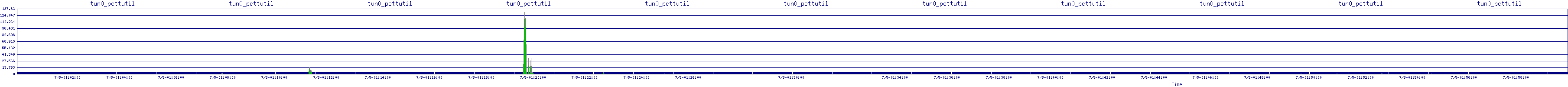 /2025/07/05/01/tun0_pcttutil.png