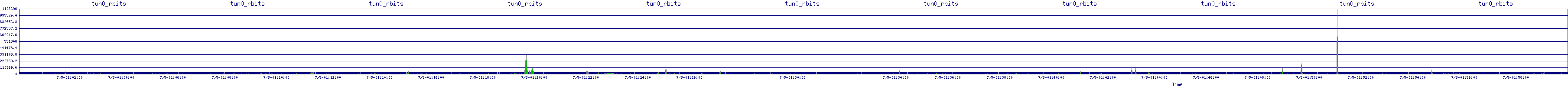 /2025/07/05/01/tun0_rbits.png