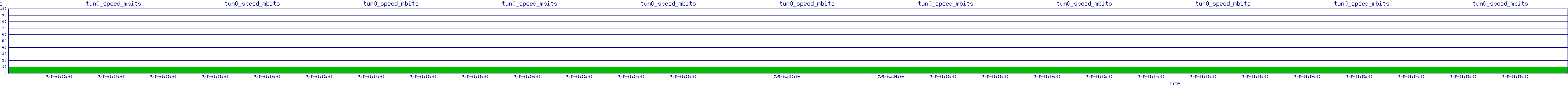 /2025/07/05/01/tun0_speed_mbits.png