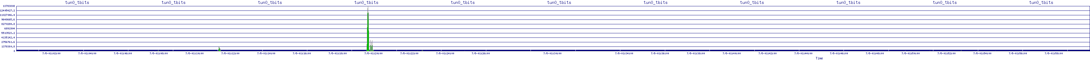 /2025/07/05/01/tun0_tbits.png