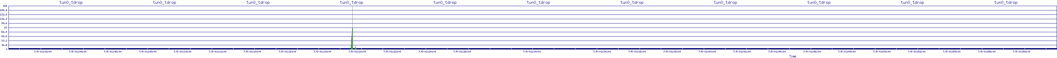 /2025/07/05/01/tun0_tdrop.png